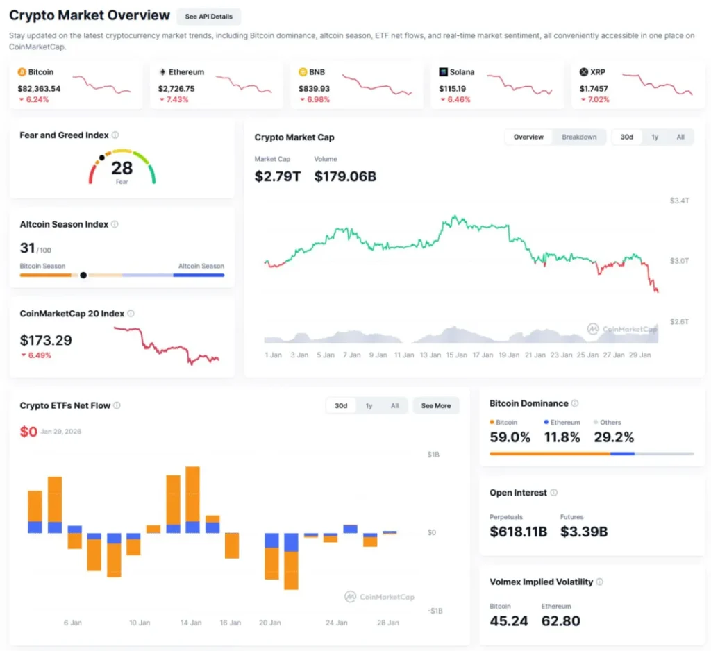 Crypto market summary.