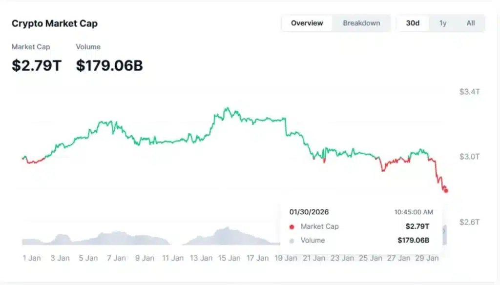 Total crypto market cap.