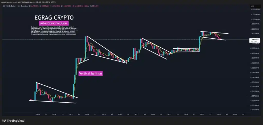 XRP vertical ignition.