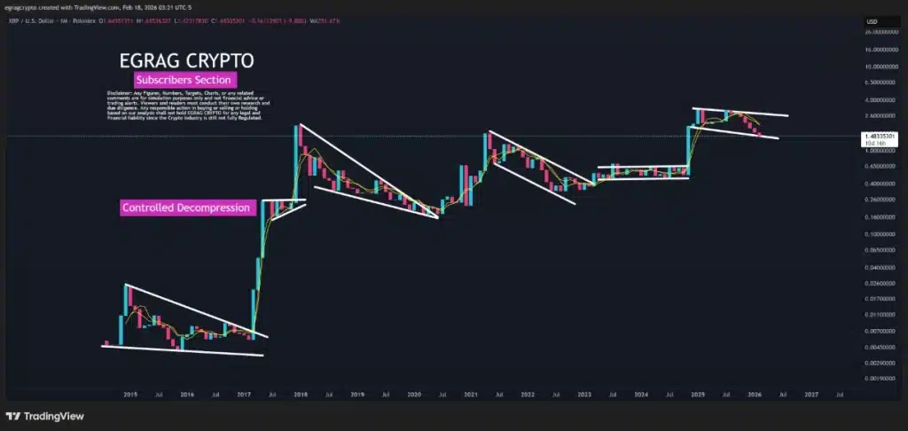 XRP controlled decompression.