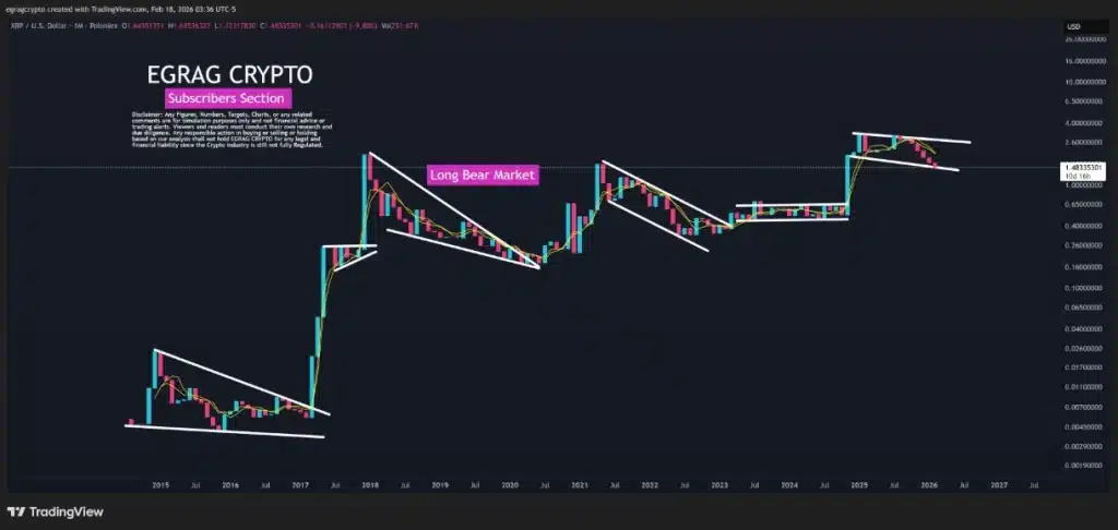 Long bear market.