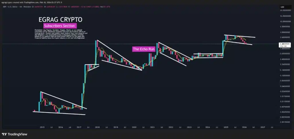 XRP’s 2021 Echo Run.