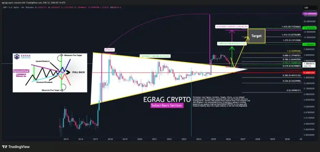XRP price movement analysis.
