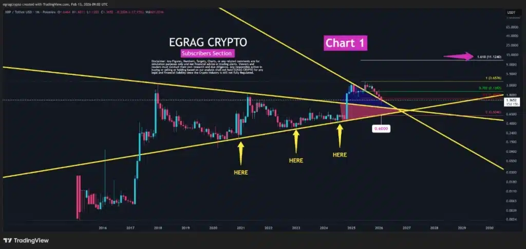 XRP chart 1.