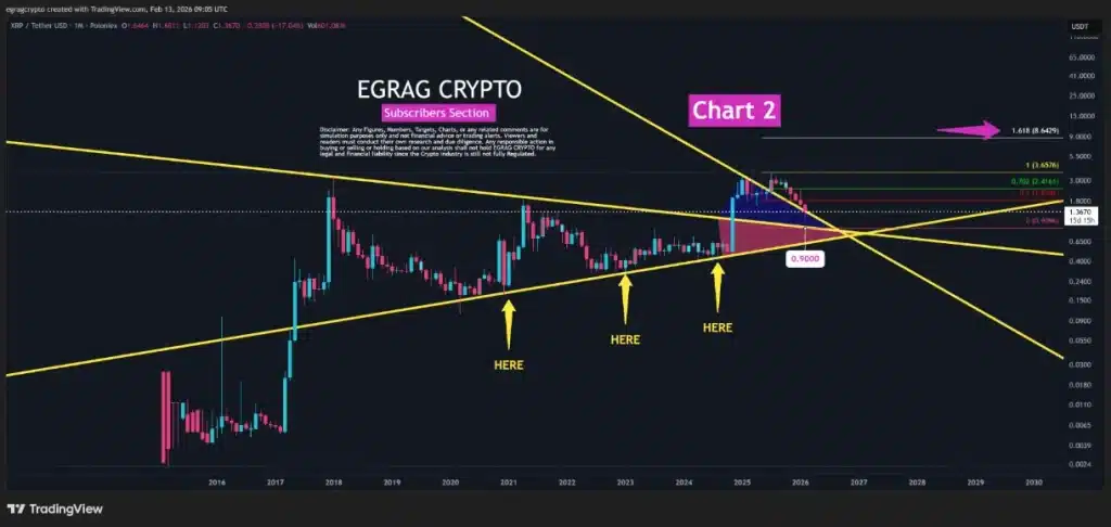 XRP chart 2.
