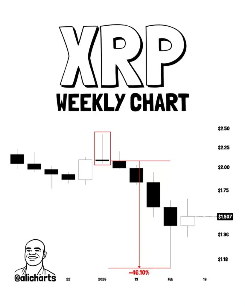 XRP weekly chart analysis.