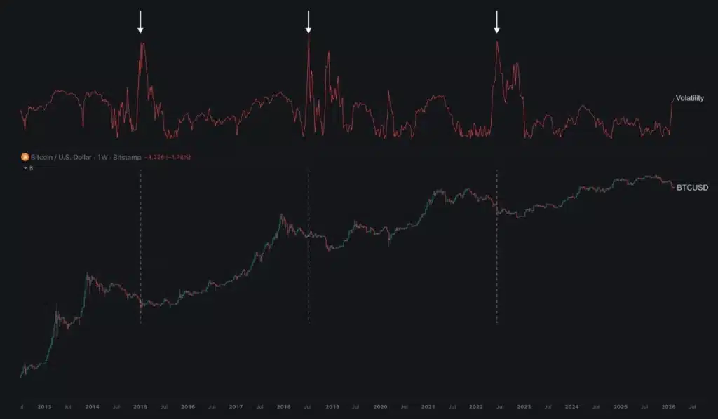 Bitcoin price volatility analysis.