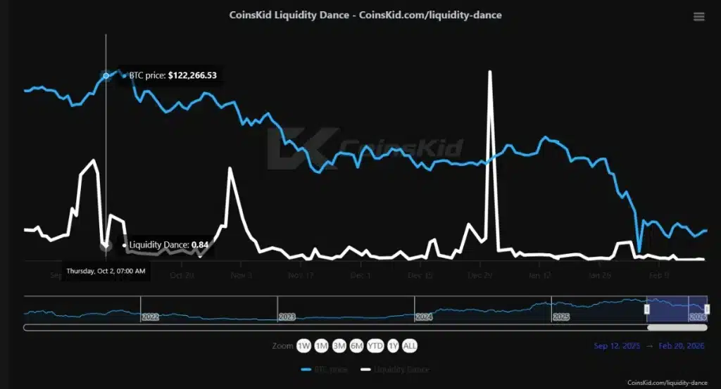 The ‘liquidity dance.'
