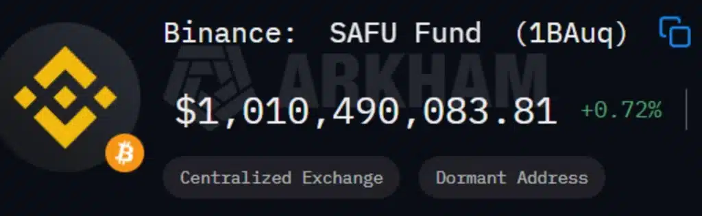 Binance’s SAFU Fund.