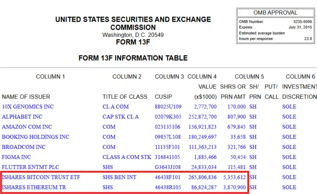 Harvard’s 13F holdings report excerpt.