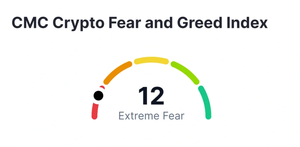 Bitcoin fear & greed index.