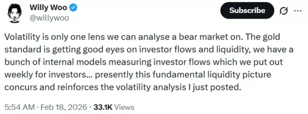 Willy Woo’s analysis.
