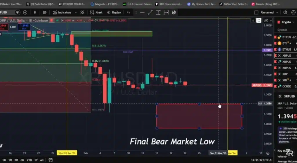 XRP price movement analysis.