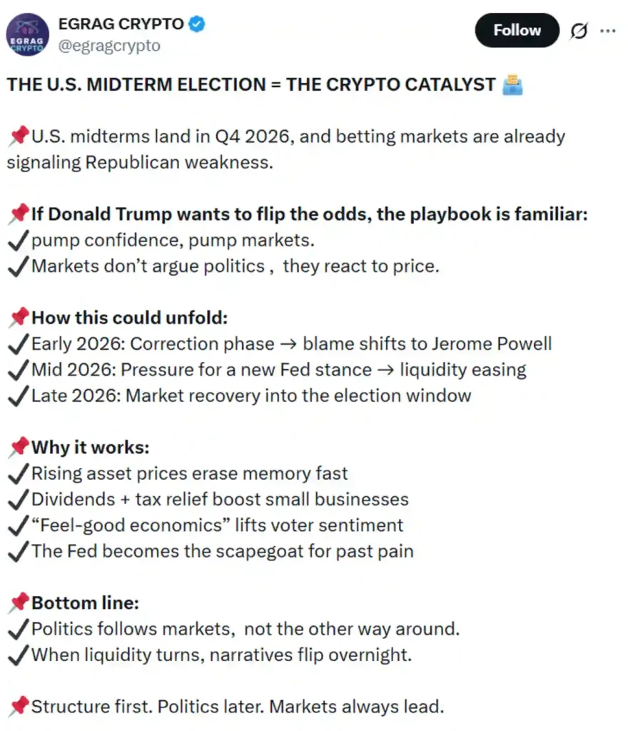 The analysis positioning U.S. midterm election as crypto catalyst.