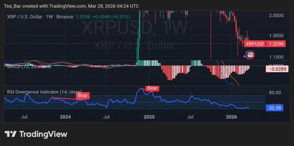 Whales Are Hoarding; SEC Calls XRP a Commodity—Is This the Setup Before the Rip?
