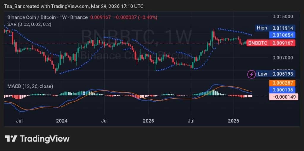 

Gold Enters DeFi: Tether’s XAUt Expansion to BNB Chain Could Shift Market Dynamics