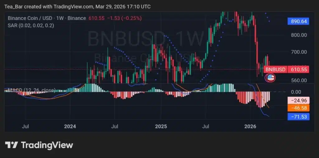 Gold Enters DeFi: Tether’s XAUt Expansion to BNB Chain Could Shift Market Dynamics