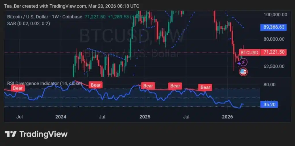 New Crypto Rules Are Reshaping Bitcoin — And Markets Are Watching