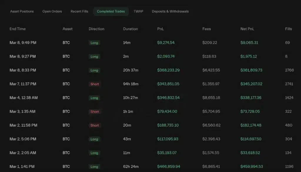 Trader's history.