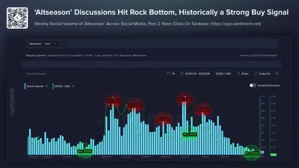 ‘Altseason’ discussions online.