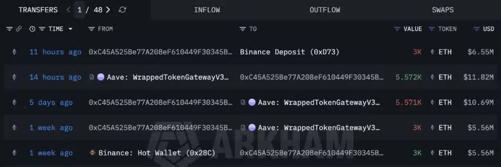 Ethereum wallet transaction history.