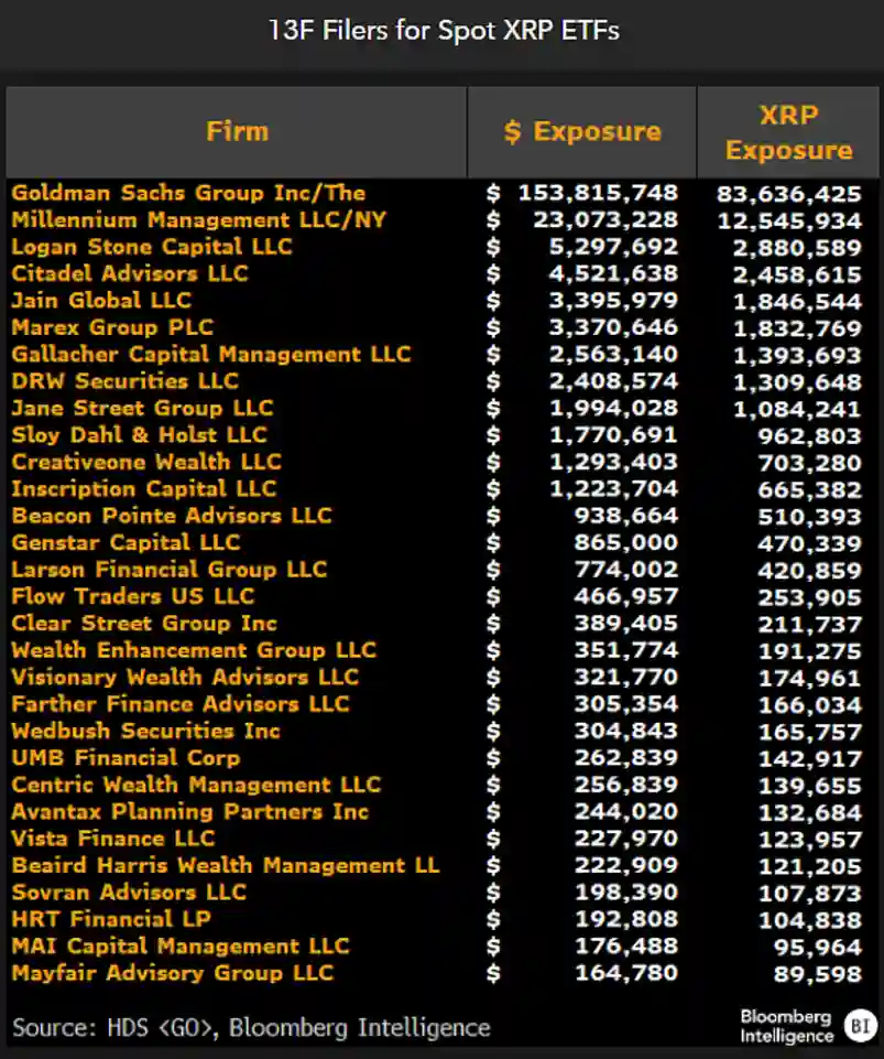 13F filers for spot XRP ETFs.