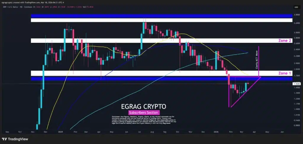 XRP price movement analysis and prediction.