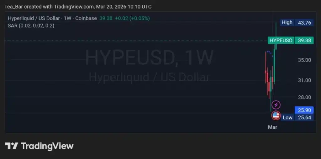Hyperliquid Lands Major License — Could This Trigger Price Momentum?