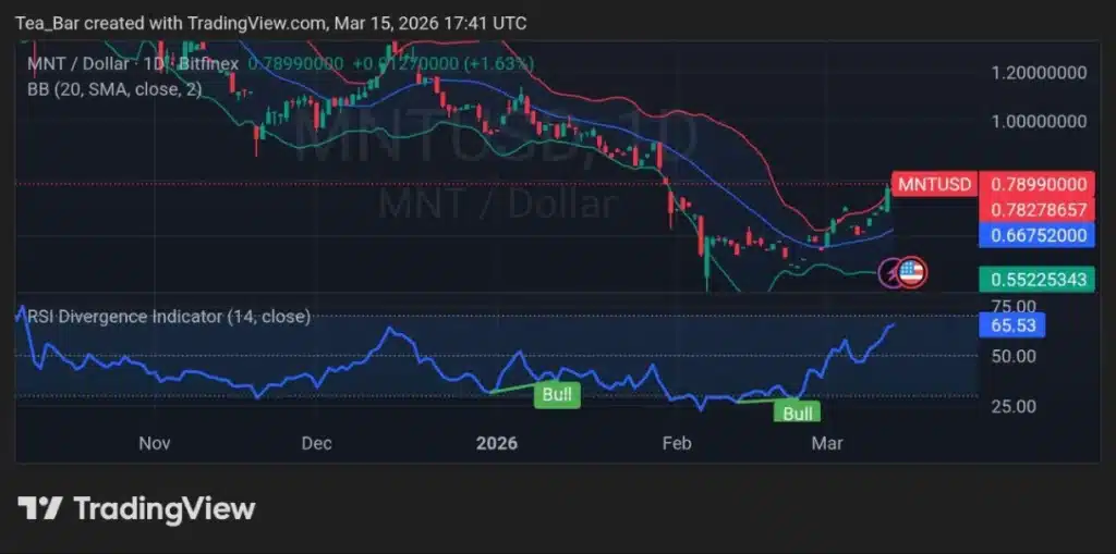 Mantle’s $1B Milestone: Why MNT is the Next Layer 2 Powerhouse to Watch