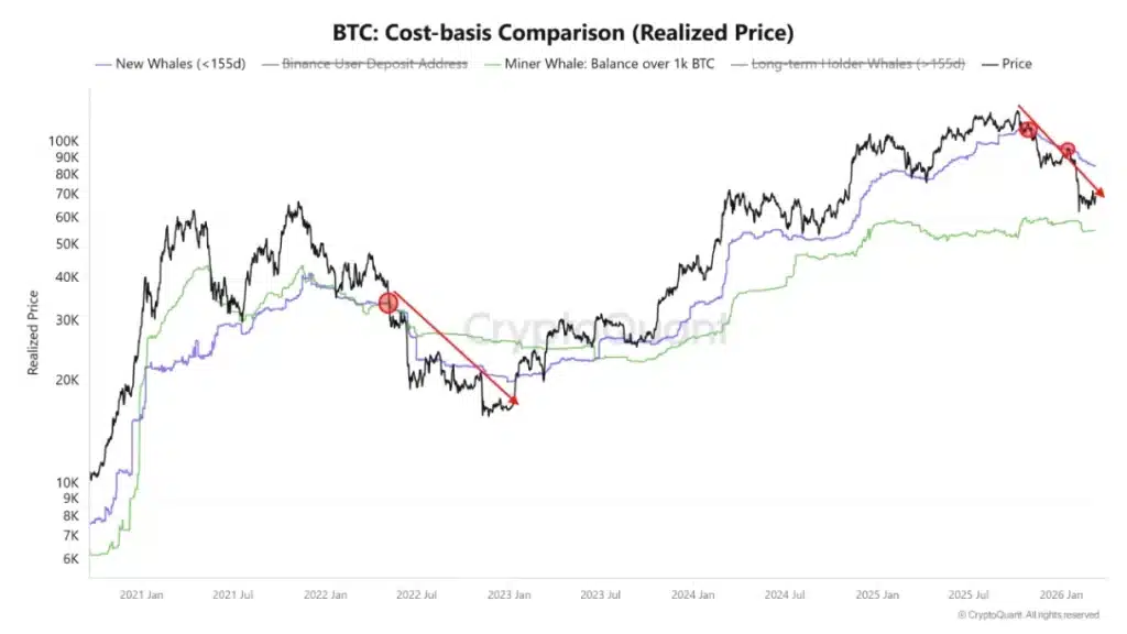 BTC cost-basis comparison (realized price).