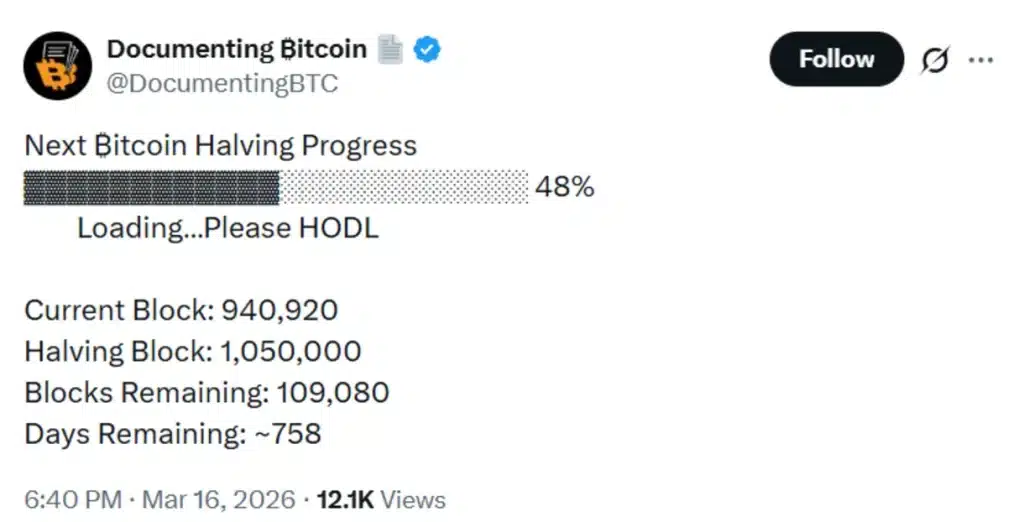 Bitcoin halving progress.