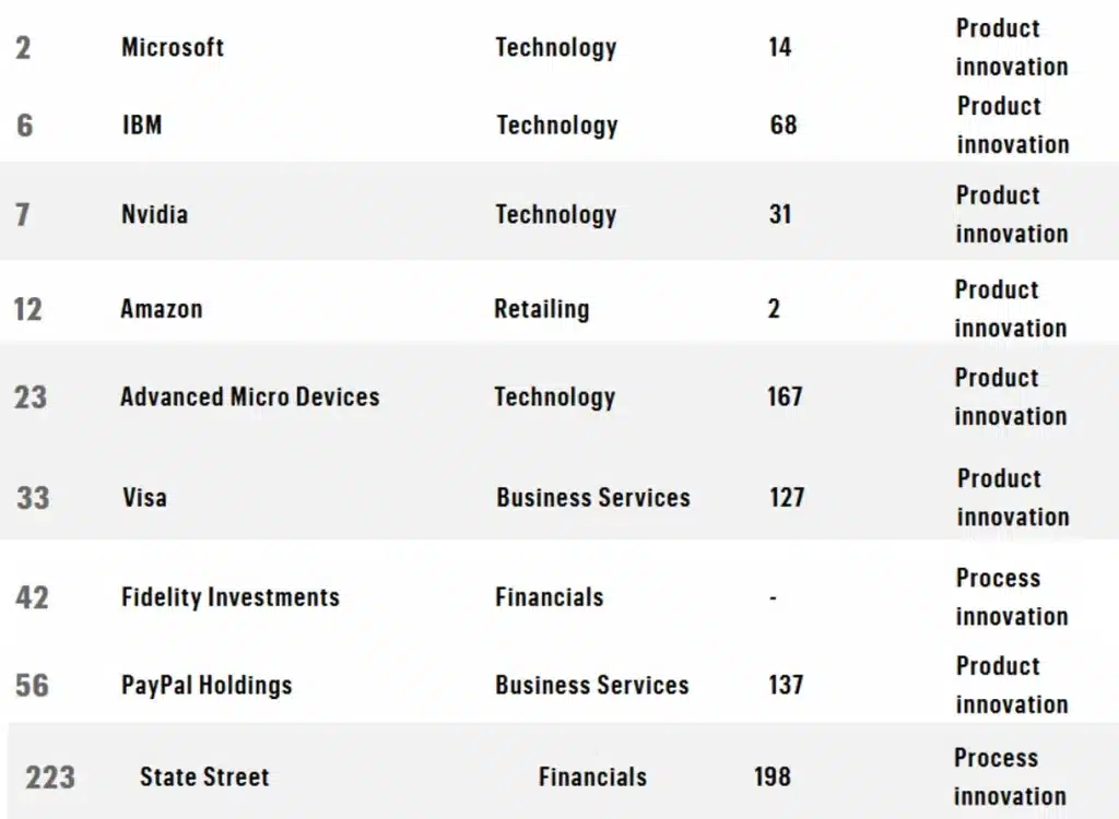 Some of the crypto-friendly companies on the list.