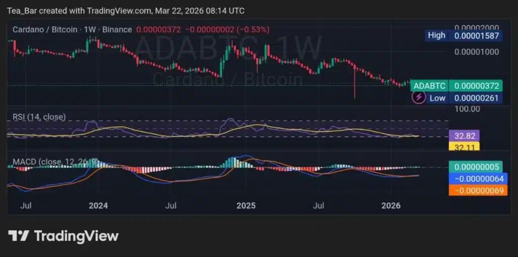 Cardano's $10 Million Question: Will Bulls Survive the Liquidity Sweep?