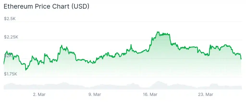 Bitcoin price 30-day chart.