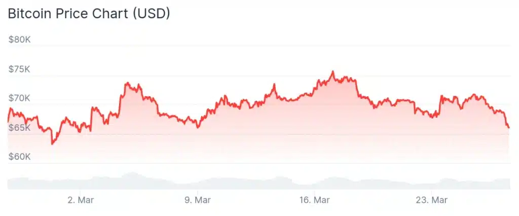 Bitcoin price 30-day chart.
