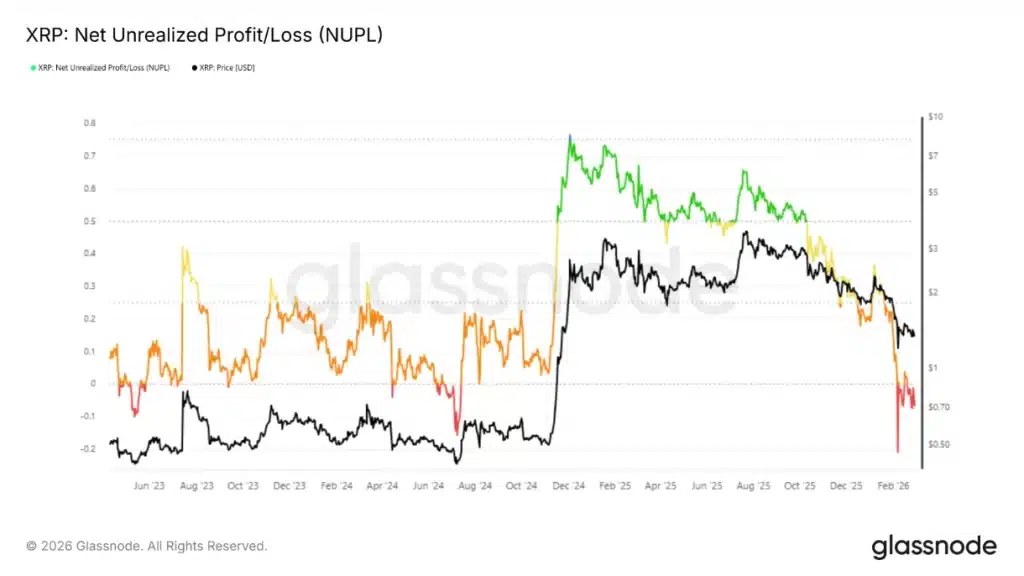 XRP NUPL.