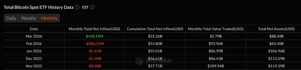 Total Bitcoin spot ETF history data.