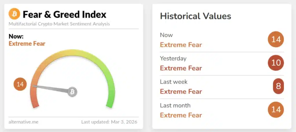 Crypto Fear & Greed Index.