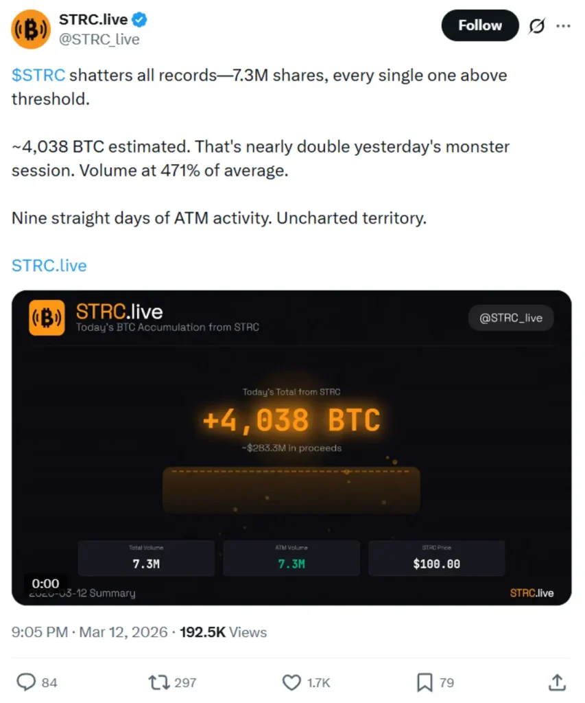 Strategy’s new Bitcoin buying record.