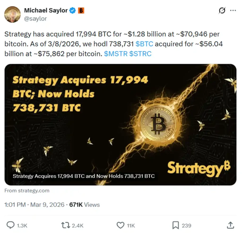 Strategy’s Bitcoin purchase announcement.