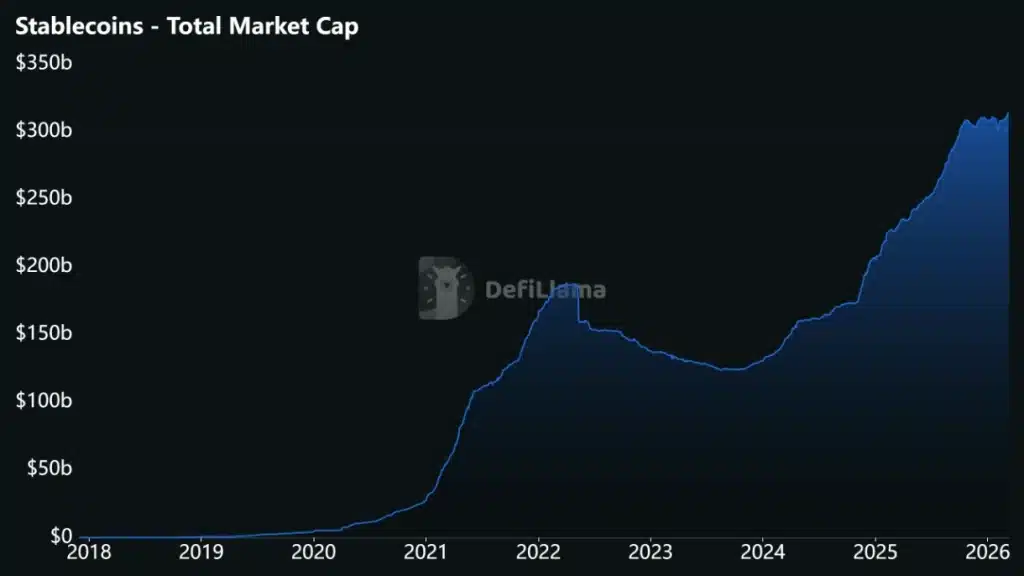 Total stablecoins market cap.