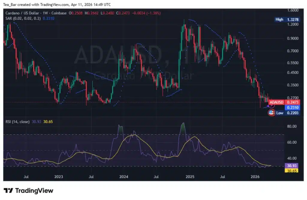 3 Cryptocurrencies to Avoid in April