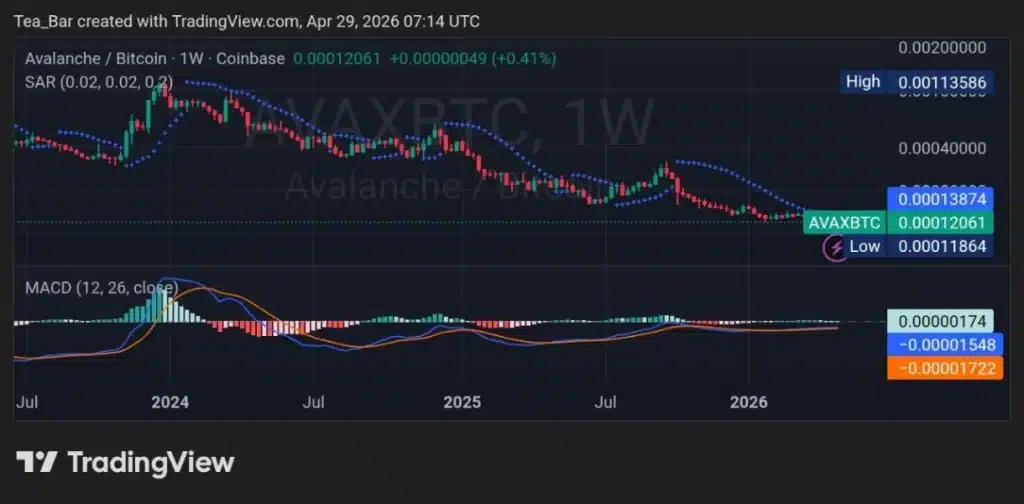 CME Futures Coming May 4 – Avalanche (AVAX) About to Explode or Implode?