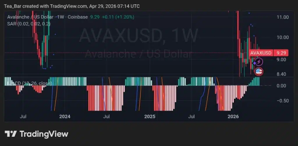 CME Futures Coming May 4 – Avalanche (AVAX) About to Explode or Implode?