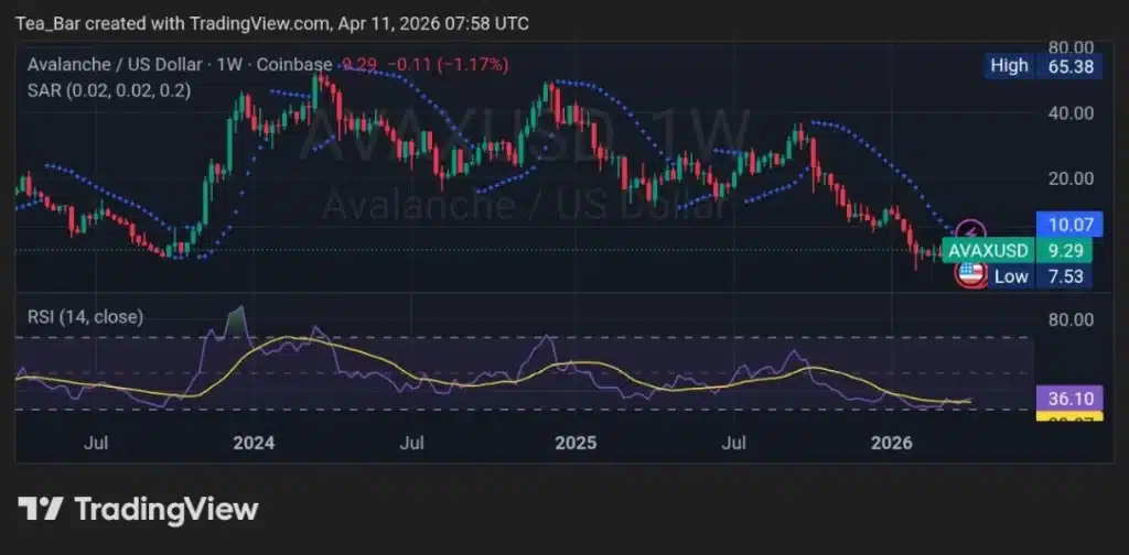 2 Cryptocurrencies to Buy in April