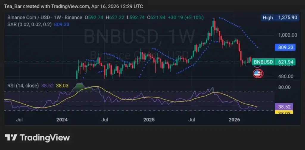 BNB Burn Signals Potential Price Shift — Here’s What Traders Are Watching
