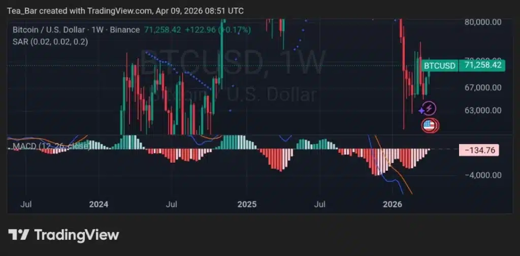 Bitcoin Miners Dump Thousands of BTC — What’s Going on?