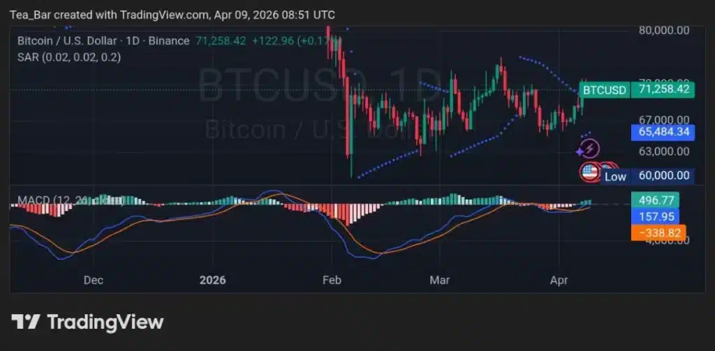 Bitcoin Miners Dump Thousands of BTC — What’s Going on?