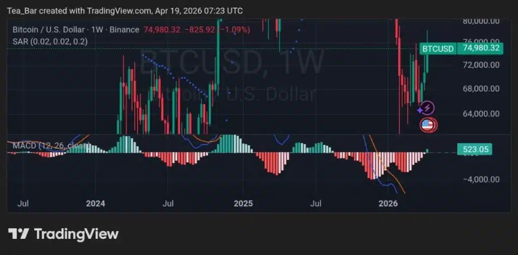 Hormuz Re-Closure: This Could Fuel the Next Bitcoin Short Squeeze