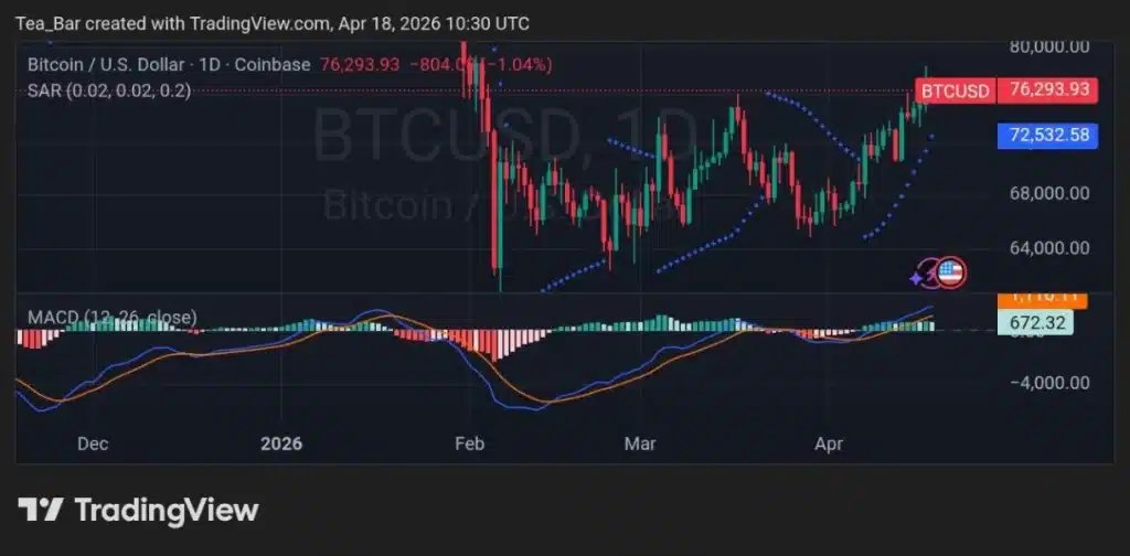 The Oil Cliff of April 19 Could Affect Bitcoin Again